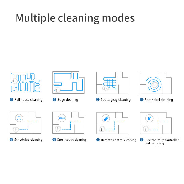 Cleaning modes